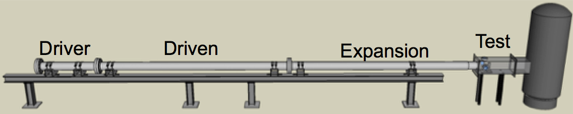 HET